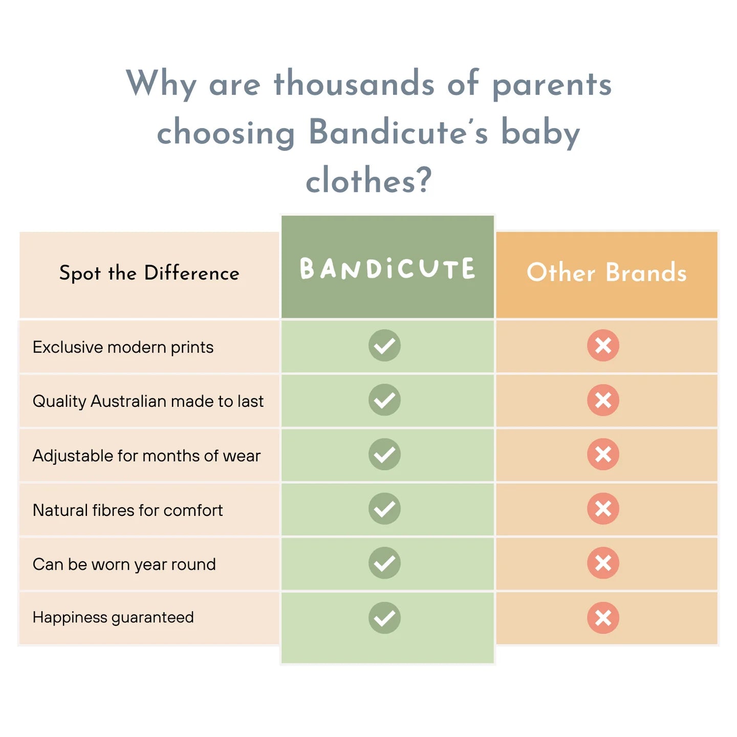 Bandicute Baby Romper - Australian Animals, Grey. Handmade in Australia